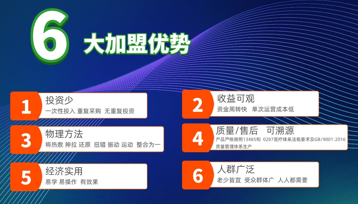 加盟优势